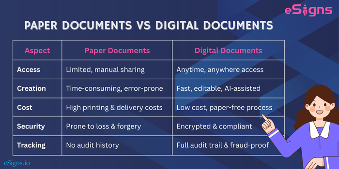 Digital document Management