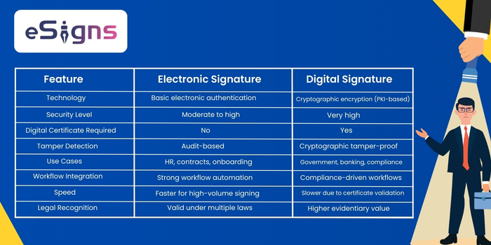Electronic Signature Vs Digital Signature