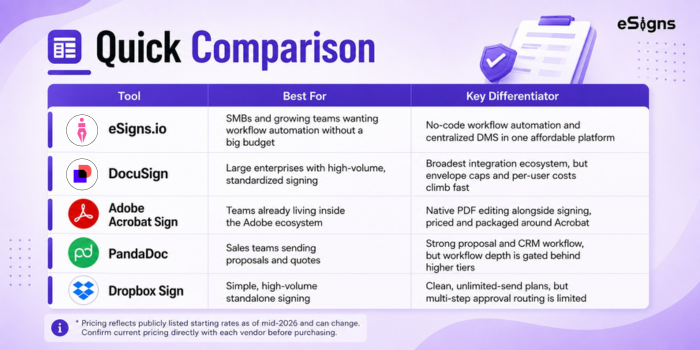 best esignature apps comparison