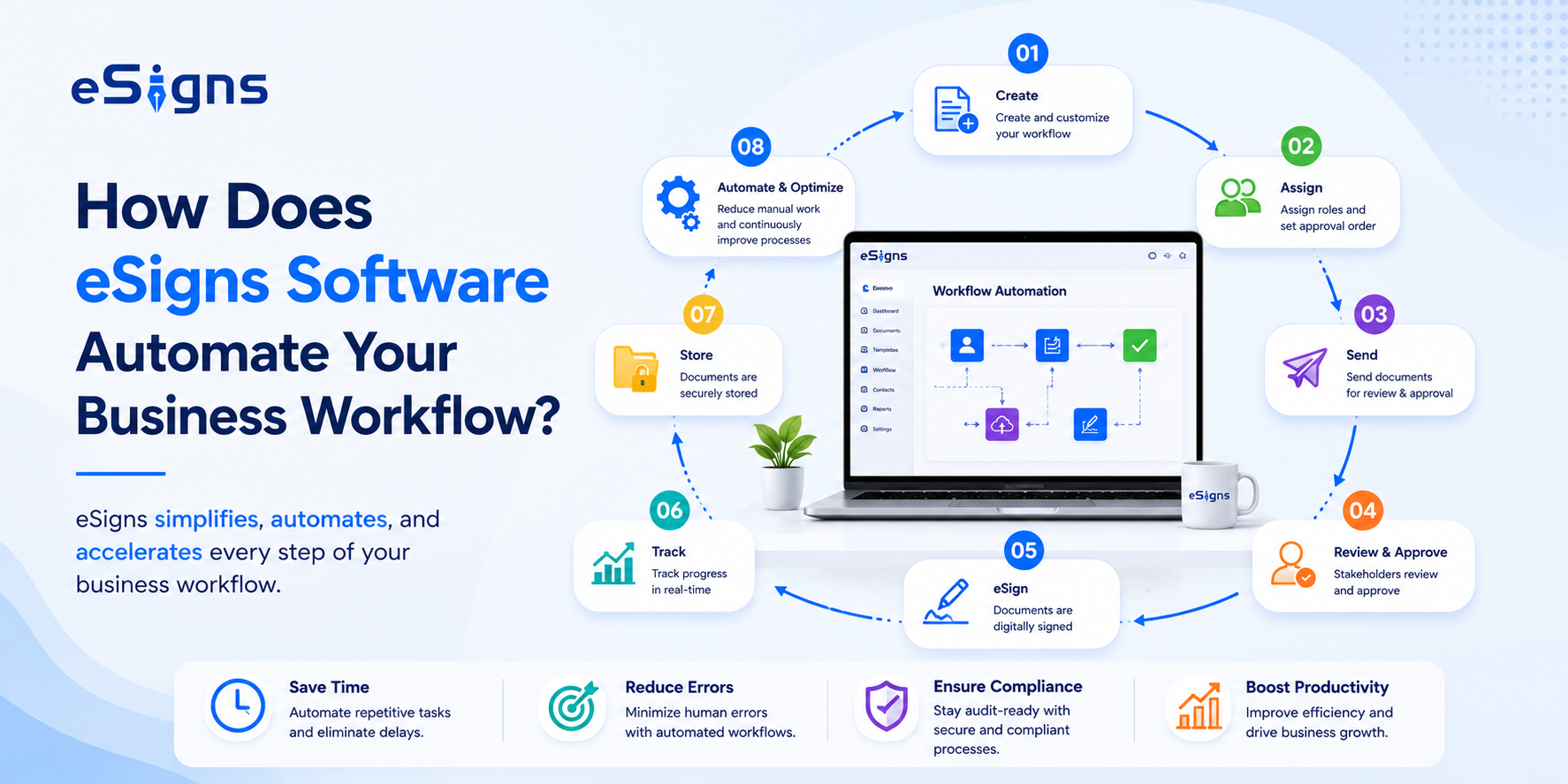 esigns workflow automation
