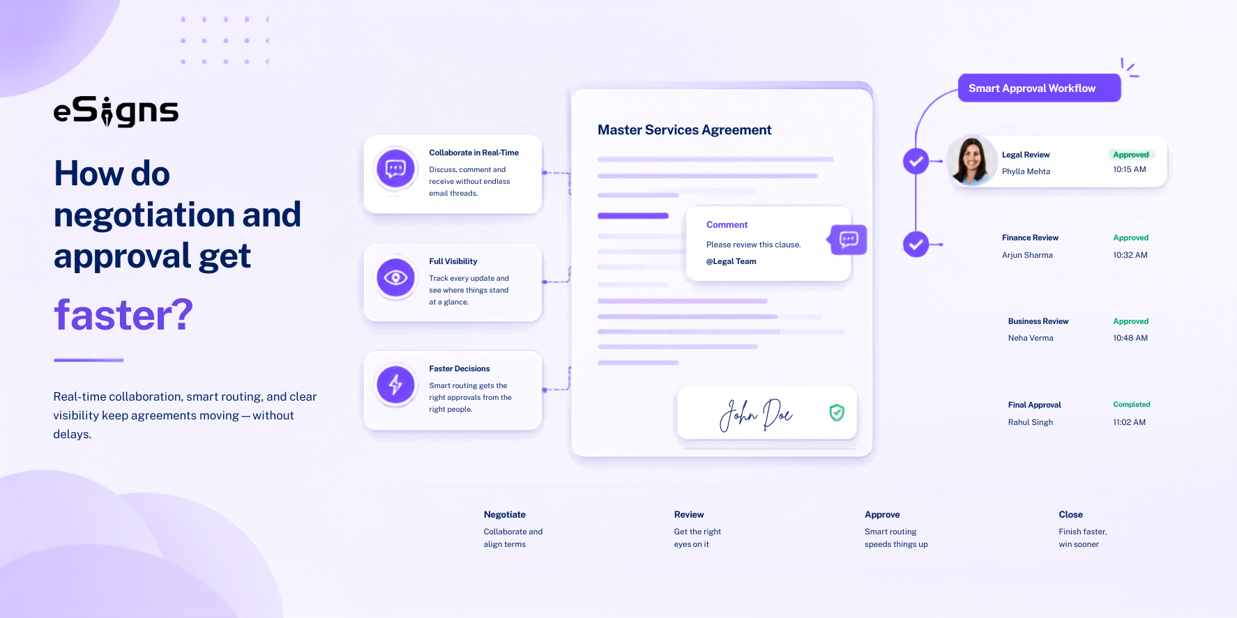 eSigns CLM Negotiation & Approval