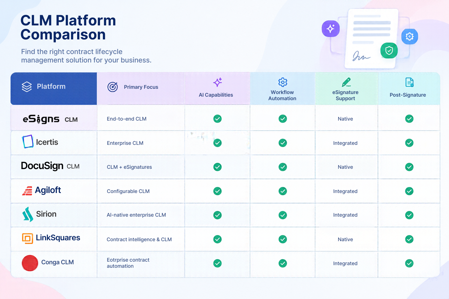 CLM Platform Comparison