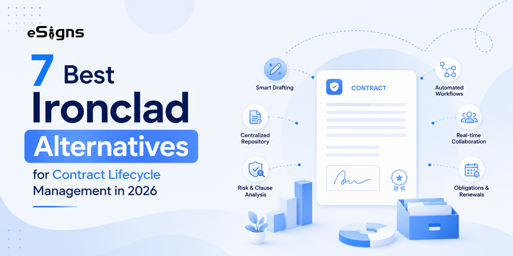 Contract Lifecycle Management 2026